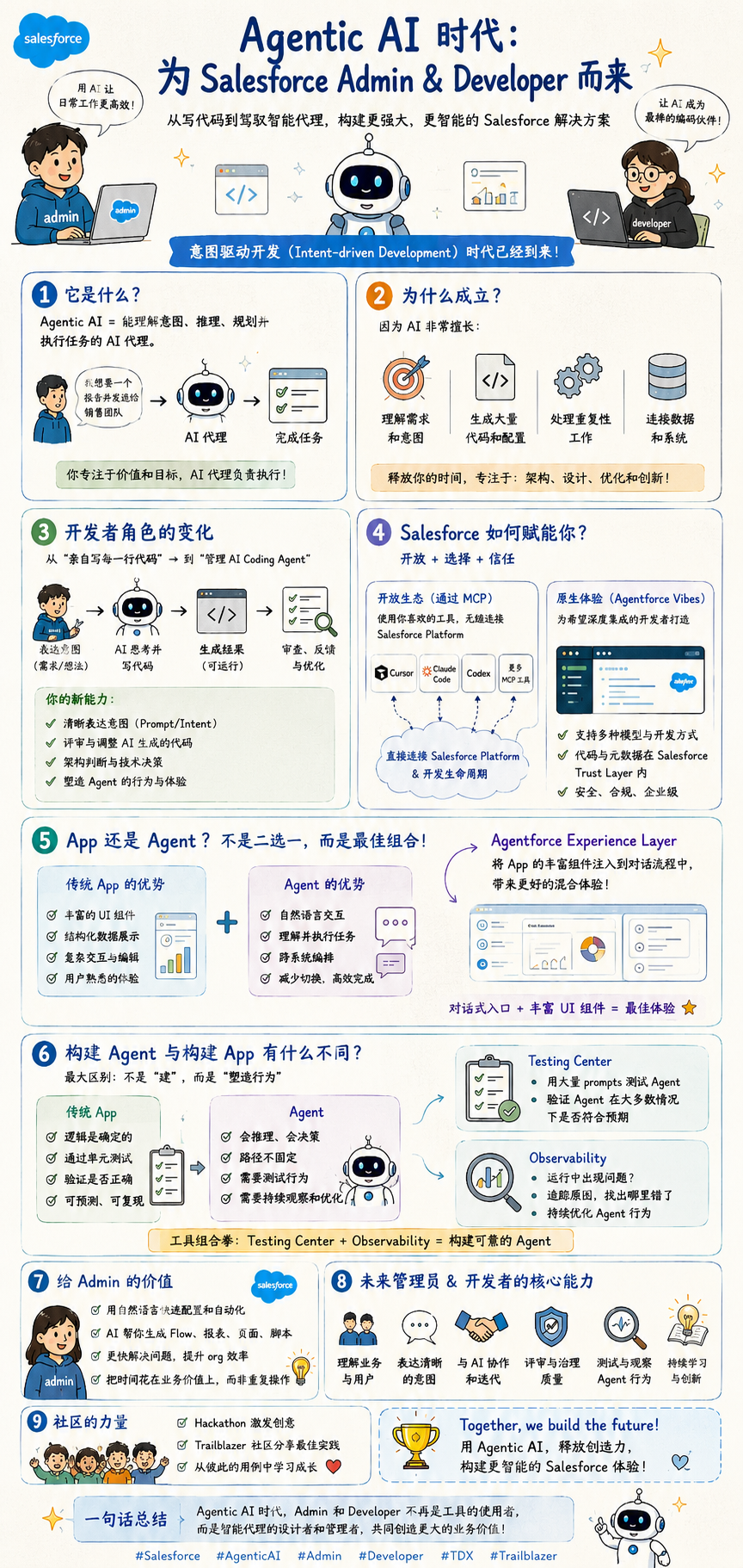 Agentic 时代 Salesforce 开发和定制的转化