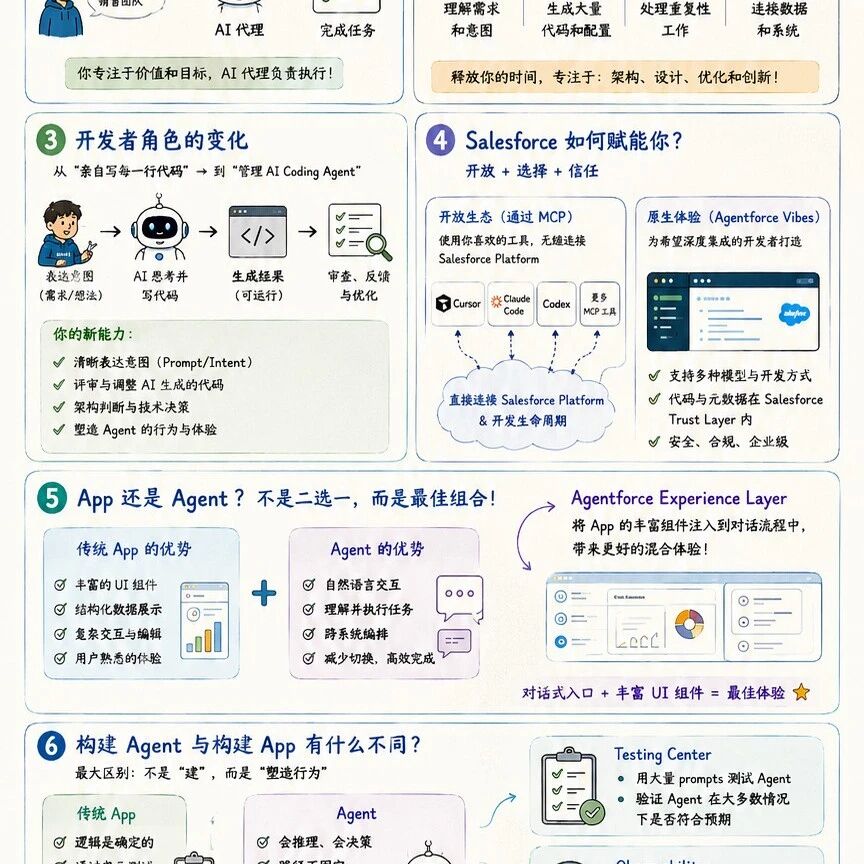 Agentic 时代 Salesforce 开发和定制的转化